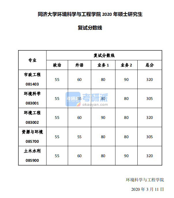 2020年同濟大學環境科學與工程學院碩士研究生考研復試分數線