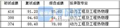 浙江大學(xué)動力工程及工程熱物理(熱動所)2020年研究生錄取分?jǐn)?shù)線